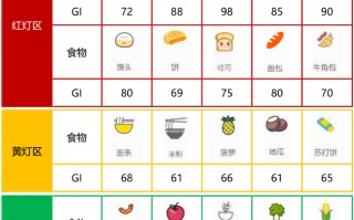 “多吃蔬菜水果”对心脏好，究竟为什么？