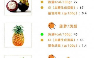 你不知道的轻卡低GI水果都在这里了