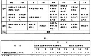 你可能一直在吃“假酱油”！如何挑选酱油？
