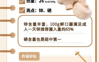 15种「菌菇」营养亮点大全 15种「菌菇」营养亮点大全