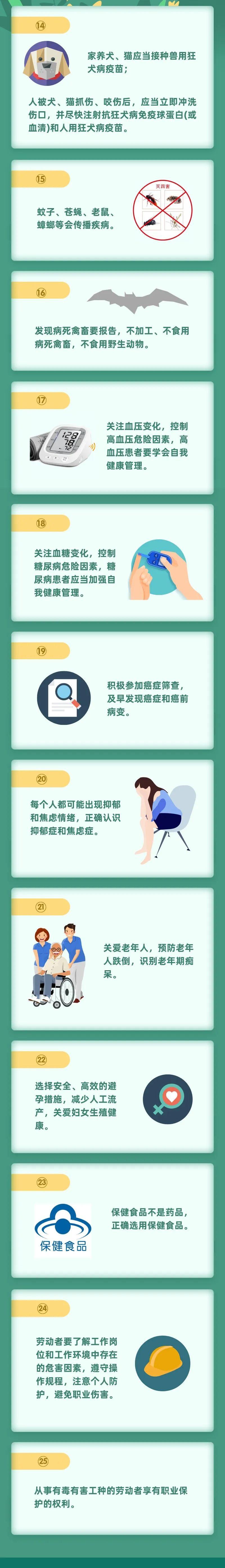健康素养66条02.jpg