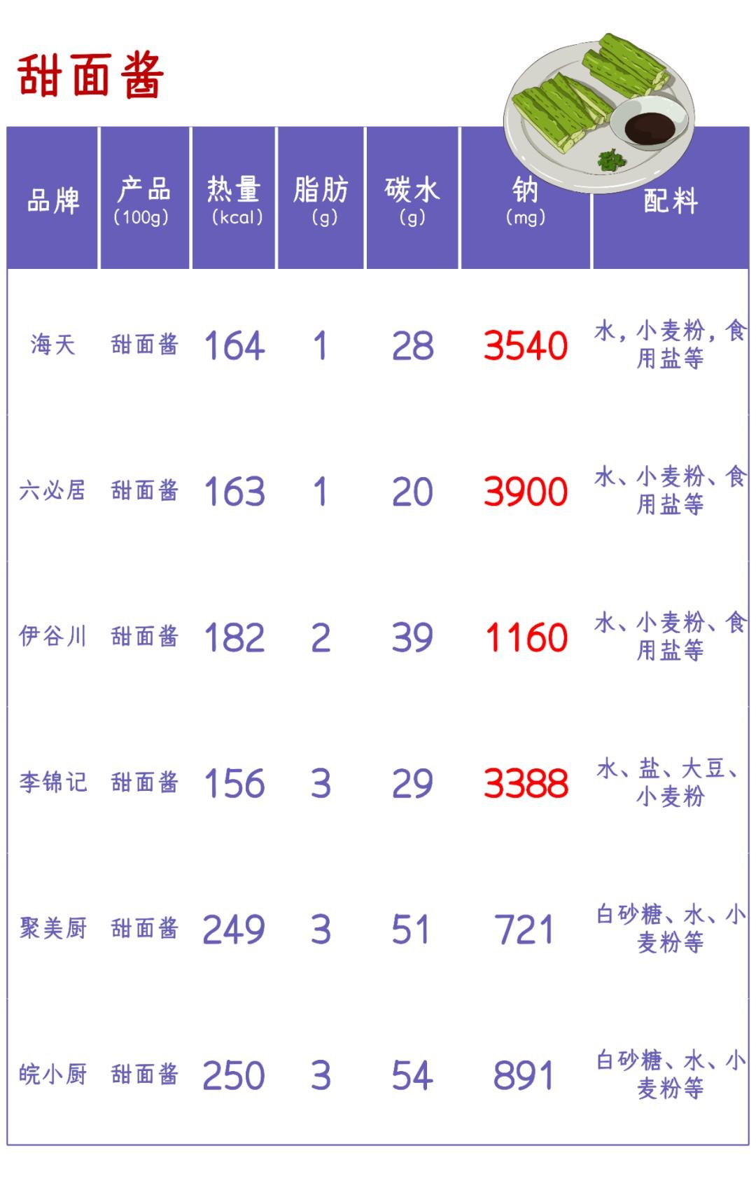 甜面酱.png