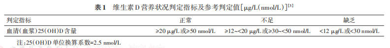 维生素D评定等级.jpg